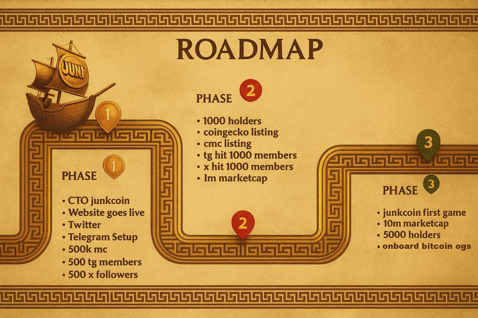 Roadmap Image